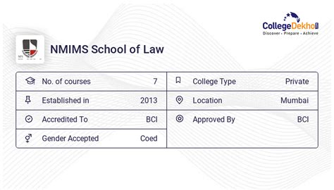 NMIMS School of Law Fees Structure & Courses List 2024-25