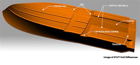 Our Hulls - Caymas Boats