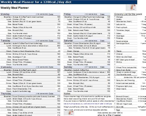 Best Diet Plan: 1200 calorie diet plan