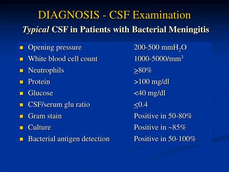 PPT - BACTERIAL MENINGITIS PowerPoint Presentation - ID:202803