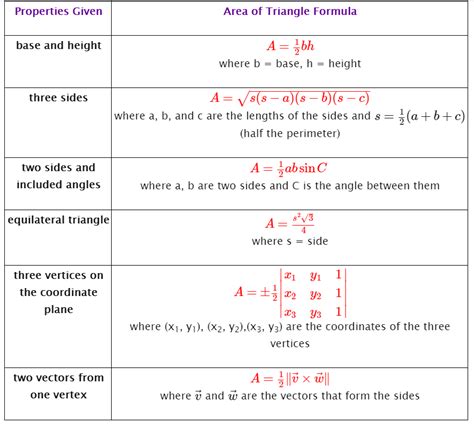 Area Of Triangles - Formulas (video lessons, examples, step-by-step solutions)