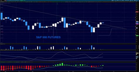 S&P 500 Futures Trading Outlook For March 15 - See It Market