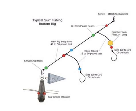 Summer Pompano Fishing 101: How to Pompano Fish– Hunting and Fishing Depot