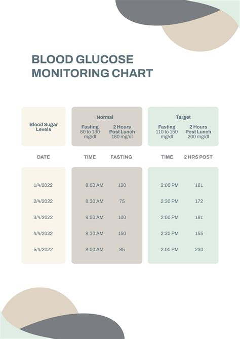 Blood Glucose Monitoring Chart in PDF - Download | Template.net