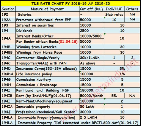 Depreciation Rate Chart For Ay 2018 19 - Rating Log