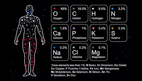 Elements, Molecules, Compounds