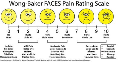 Wong-Baker FACES Pain Rating Scale | Graphic | Pinterest | Pain scale ...