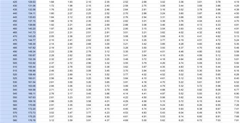 FPS Chart for Airsoft Guns - Everyday Airsoft