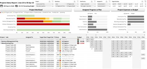 Excel Project Management Dashboard