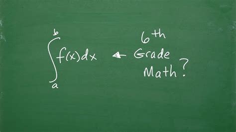 Hardest Math Problem In History