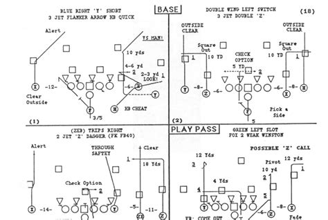 Seattle Seahawks 2000 Offensive Football Playook | Offense