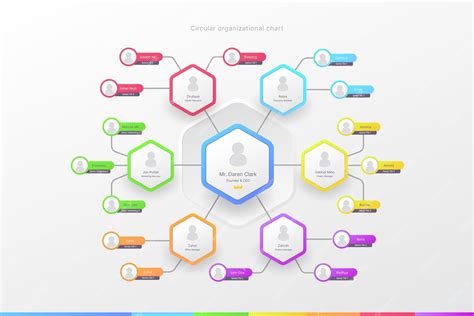 Free Vector | Circular organizational chart infographic design template