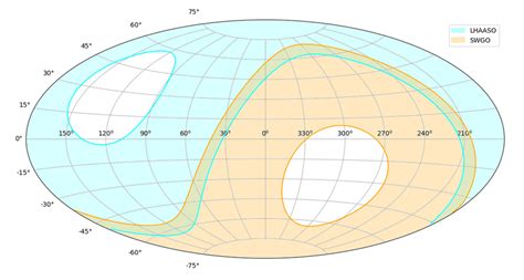 Representation of the visible sky, within 30 o from zenith, showing the ...