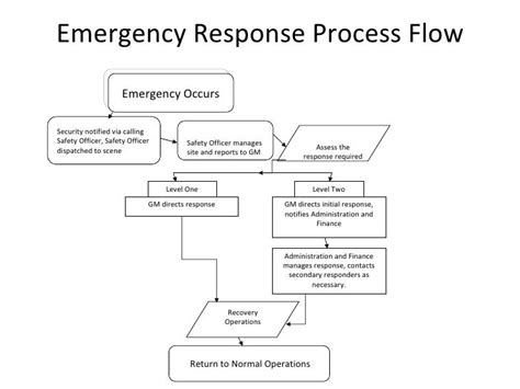 Crisis communication strategy to maintain corporate reputation, emergency response procedures ...