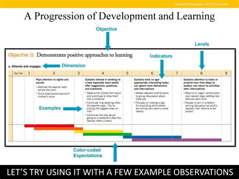 PPT - Teaching Strategies Gold PowerPoint Presentation, free download ...