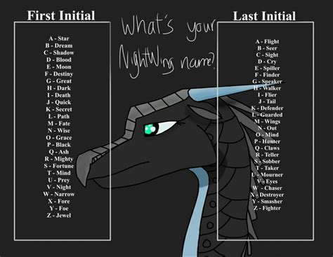 Mine's Star Teller. I kind of like that name | Wings of fire, Wings of ...