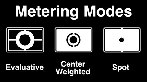 Understanding Camera Metering – Best Metering Mode for Video Exposure ...