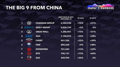 9 Chinese Car Companies Rising in the World - PakWheels Blog