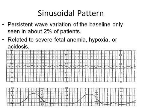 MBBS Medicine (Humanity First): Assessment of Fetal Well-being