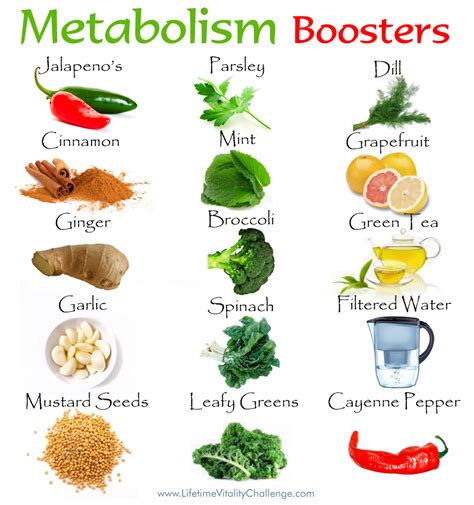 Metabolism Boosters that are delicious and 100% Natural ...