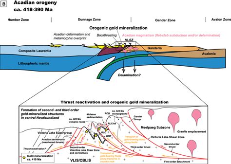 (Continued) (B) The Acadian orogeny between ca. 418 and ca. 390 Ma and... | Download Scientific ...