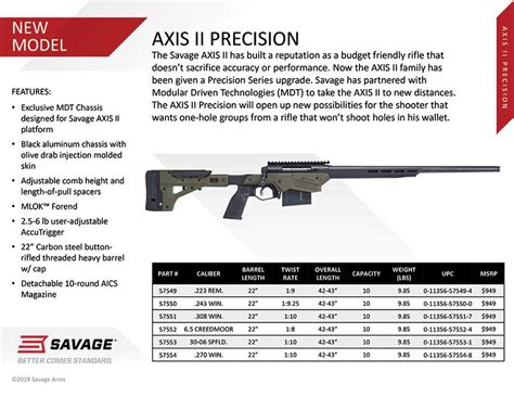 New for 2020: Savage Arms AXIS II Precision | An Official Journal Of ...