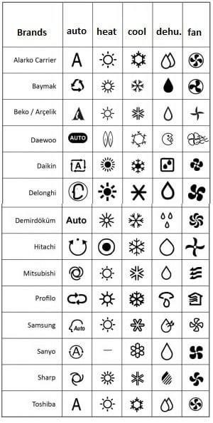 What the symbols mean for your air-con remote. : r/coolguides