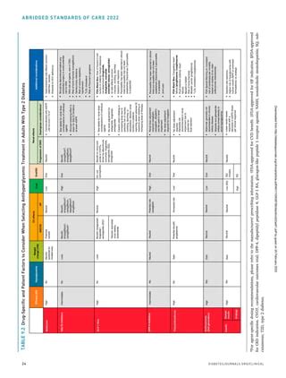 ADA 2022 STANDARDS OF CARE FOR PRIMARY CARE PROVIDERS.pdf