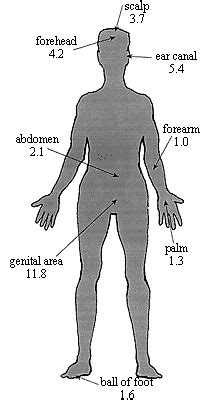 FAQs - Signs & Symptoms of Pesticide Poisoning