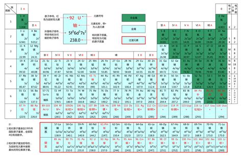 第8周期元素 - Period 8 element - JapaneseClass.jp