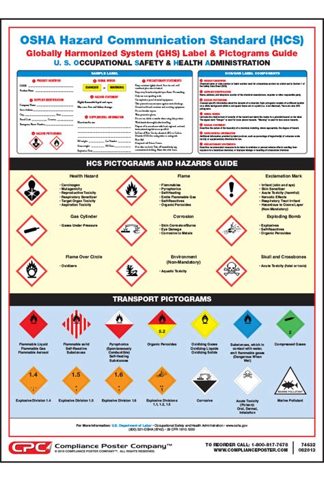 Osha Safety Symbols