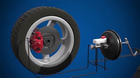 3D Animation Car’s Hydraulic Brakes Working Principle A hydraulic brake ...