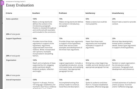 Rubric