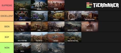 Map R6 Tier List (Community Rankings) - TierMaker