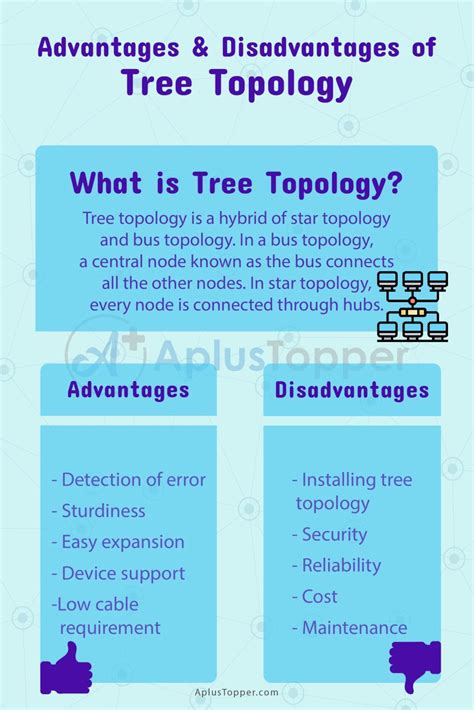 Tree Topology Advantages and Disadvantages | What is Tree Topology? Advantages and Disadvantages ...