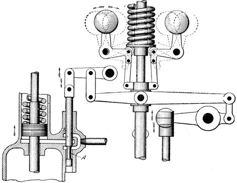 Turbine Governor for Varying Time of Admission | ClipArt ETC