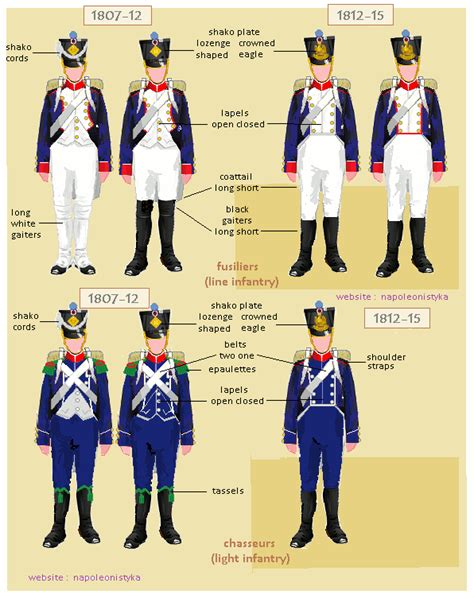 French Napoleonic Uniforms - vrogue.co