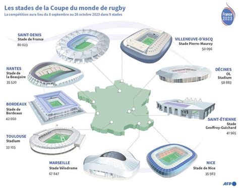 INFOGRAPHIE. Coupe du monde de rugby 2023 : Stadium de Toulouse, Stade ...