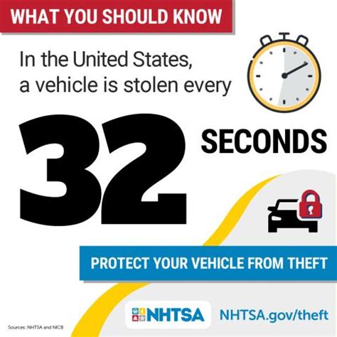 Consumer Alert: July is National Vehicle Theft Prevention Month | NHTSA