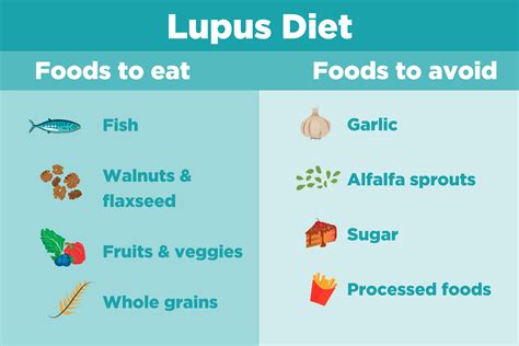 Lupus: What to Eat to Avoid Lupus Flares - Diet & Nutrition – CreakyJoints