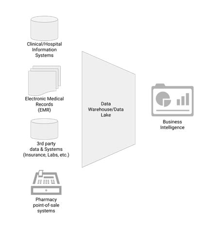 7 Eye-Opening Examples Of Data Pipelines (Guide 2023) | Estuary