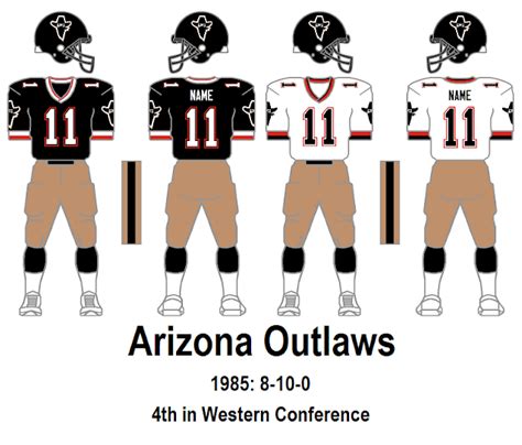 USFL Uniform Database Update Blog: 1985 Arizona Outlaws