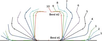 The basics of roll form tooling design