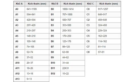 Kích thước khổ giấy A0, A1, A2, A3, A4, A5 theo pixel, cm - Hội Buôn Chuyện