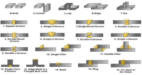 Pin on Welding