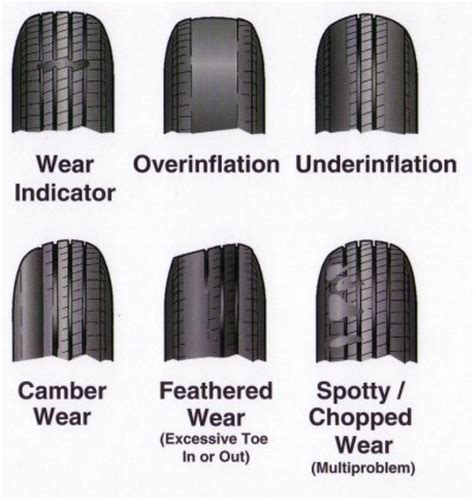 Reasons Not to Buy Discount Tires and How to Extend Tire Life | AxleAddict