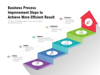 Process Improvement PowerPoint Presentation and Slides PPT Sample ...