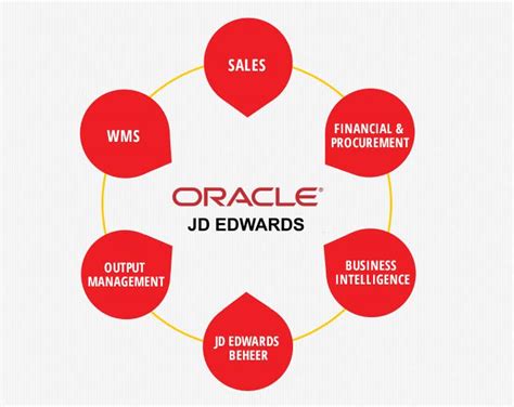 add-ons for your Oracle JD Edwards ERP-systeem