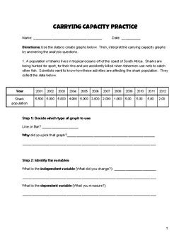 Carrying Capacity Graphing by Science By Ms Robb | TpT