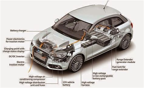 Main Components of Electric Car ~ NEW TECH